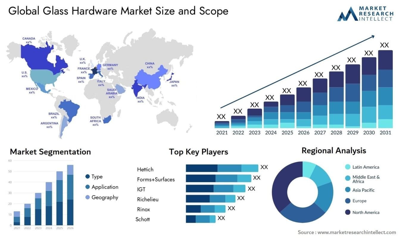 Glass Hardware Trends for 2023 & Beyond 2 global glass hardware market size and forecast